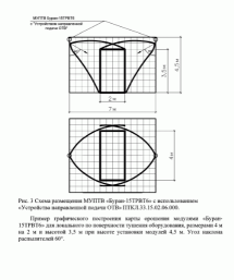 Устройство направленной подачи ОТВ для Буран-15КД