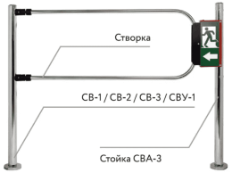 эмантипаника
