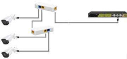 TSn-EPOE-3P Удлинитель PoE 802.3af/at/bt